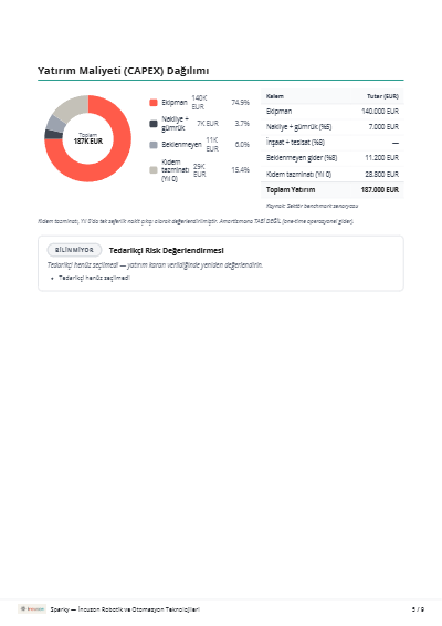CAPEX dağılımı + tedarikçi riski